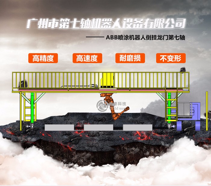 ABB��Ϳ�C���˵������T�����S